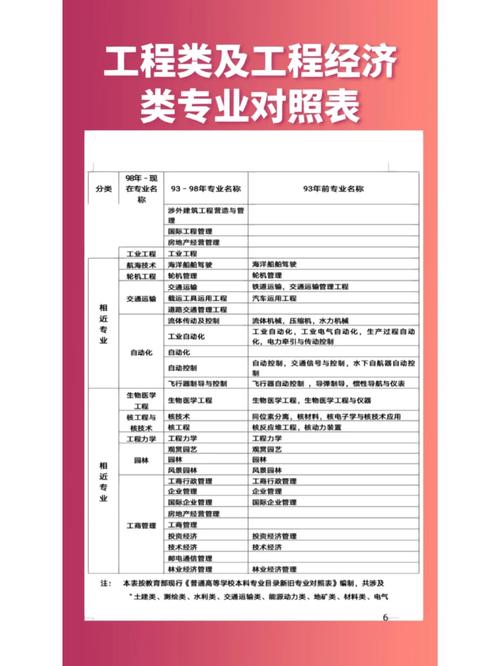与建筑工程相关的专业有哪些-和建筑类有关的专业?-第3张图片-职教招生网 与建筑工程相关的专业有哪些-和建筑类有关的专业?-第3张图片-职教招生网