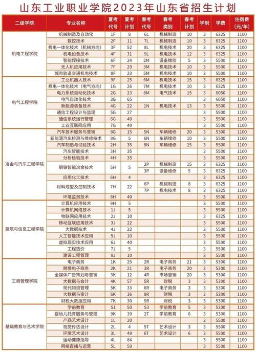 工业职业学校招生,工业职业技术学校官方网站-第4张图片-职教招生网 工业职业学校招生,工业职业技术学校官方网站-第4张图片-职教招生网