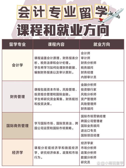 会计的专业名称是什么_会计的专业名称是什么呢-第1张图片-职教招生网 会计的专业名称是什么_会计的专业名称是什么呢-第1张图片-职教招生网