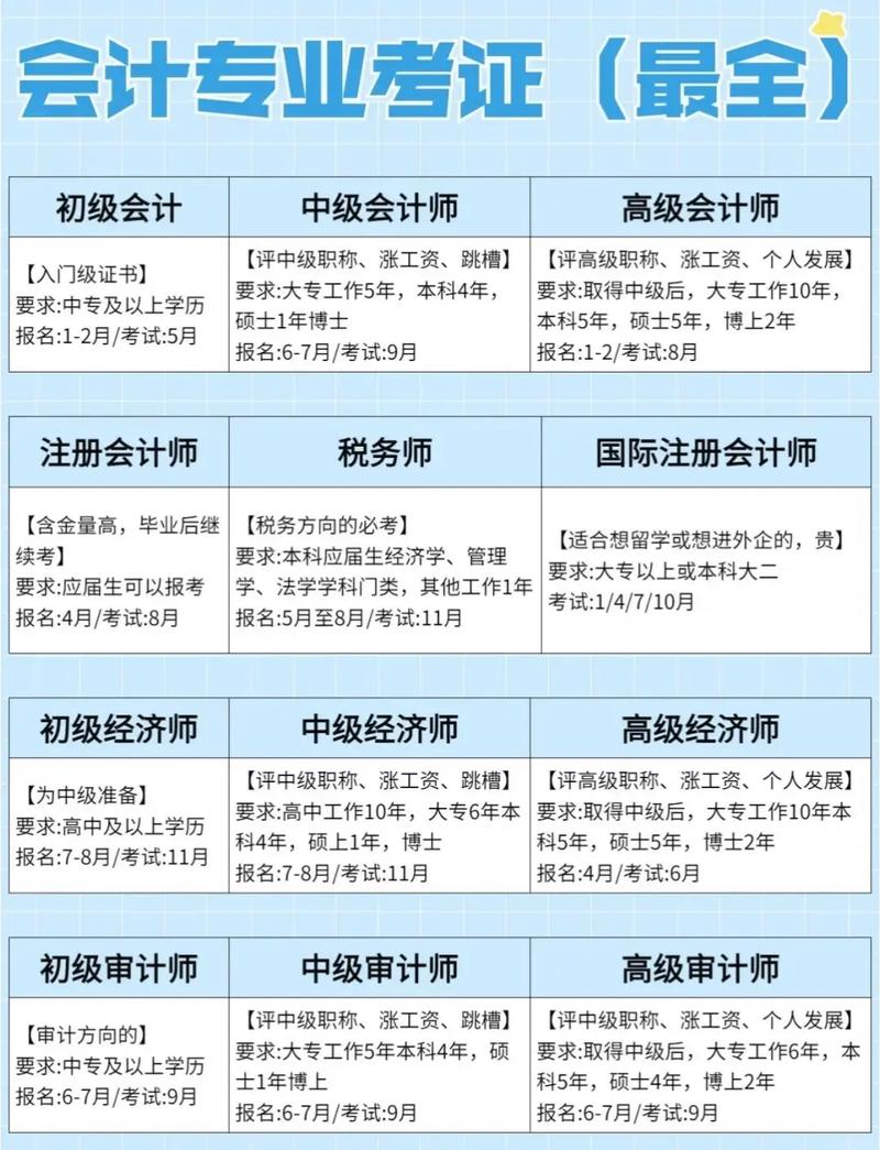 会计的专业名称是什么_会计的专业名称是什么呢-第5张图片-职教招生网 会计的专业名称是什么_会计的专业名称是什么呢-第5张图片-职教招生网