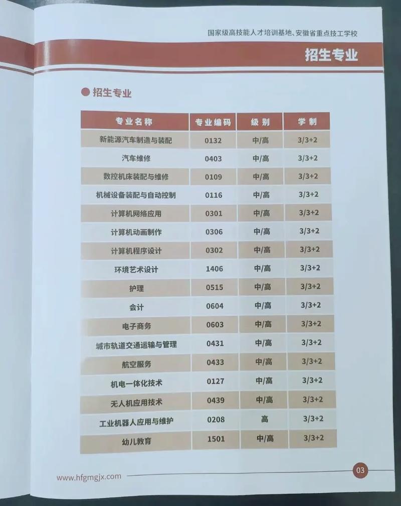 工程造价专业的中职，工程造价专业的中职学校-第1张图片-职教招生网