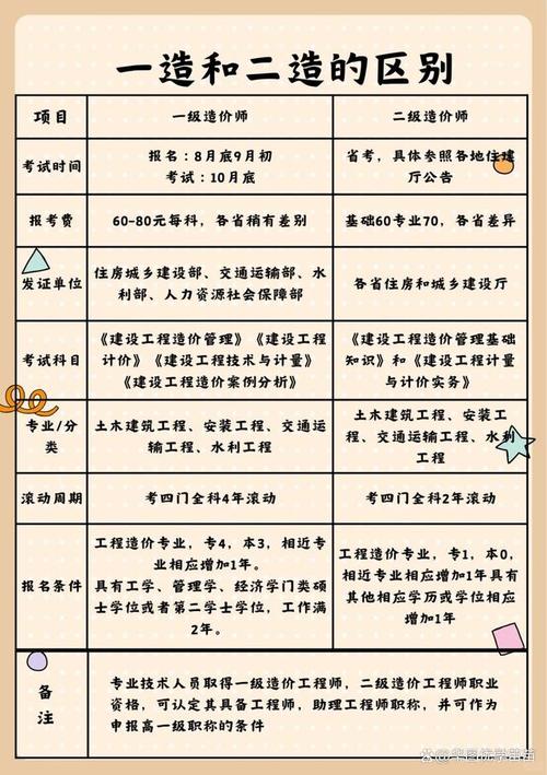 工程造价专业的中职，工程造价专业的中职学校-第4张图片-职教招生网