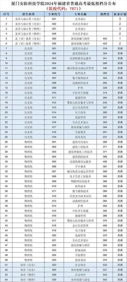 四川工程职业技术学校招生网,四川工程职业技术学校网址-第2张图片-职教招生网 四川工程职业技术学校招生网,四川工程职业技术学校网址-第2张图片-职教招生网