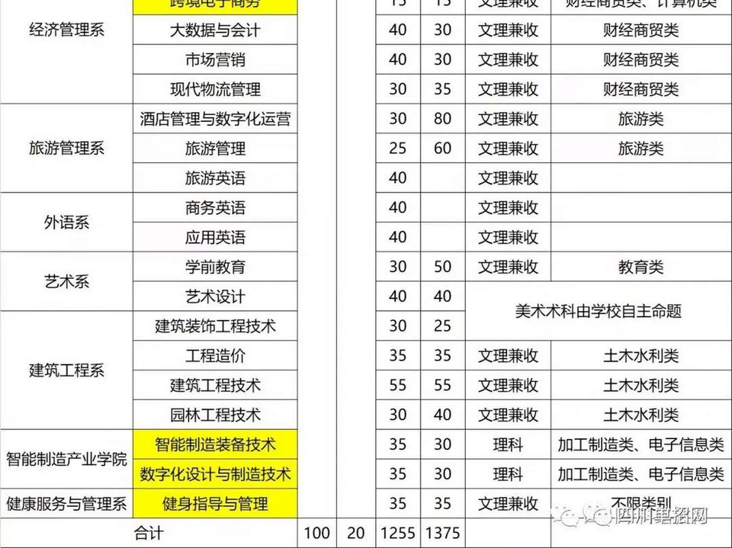 四川工程职业技术学校招生网,四川工程职业技术学校网址-第3张图片-职教招生网 四川工程职业技术学校招生网,四川工程职业技术学校网址-第3张图片-职教招生网