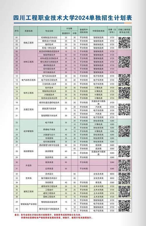四川工程职业技术学校招生网,四川工程职业技术学校网址-第5张图片-职教招生网 四川工程职业技术学校招生网,四川工程职业技术学校网址-第5张图片-职教招生网