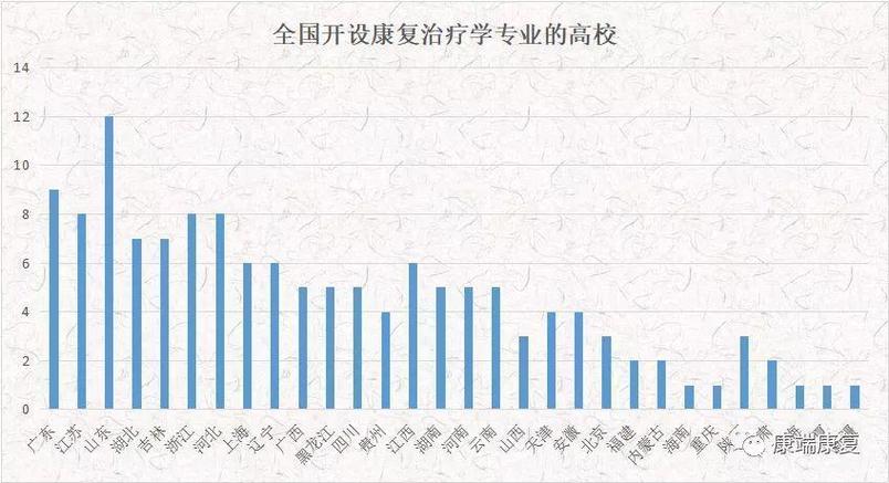 学康复专业好不好_学康复专业好不好就业-第3张图片-职教招生网