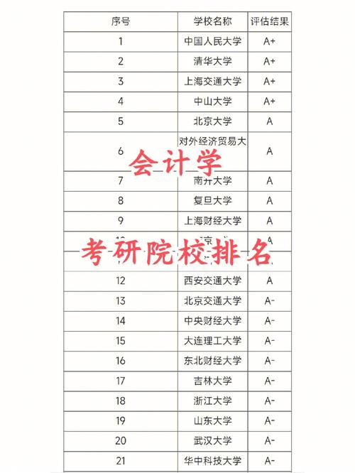 财会专业学校_财会专业学校有哪些-第2张图片-职教招生网 财会专业学校_财会专业学校有哪些-第2张图片-职教招生网