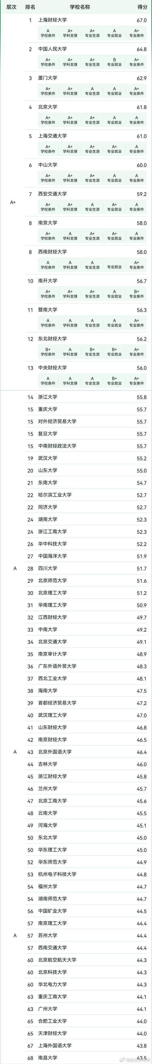 财会专业学校_财会专业学校有哪些-第4张图片-职教招生网 财会专业学校_财会专业学校有哪些-第4张图片-职教招生网