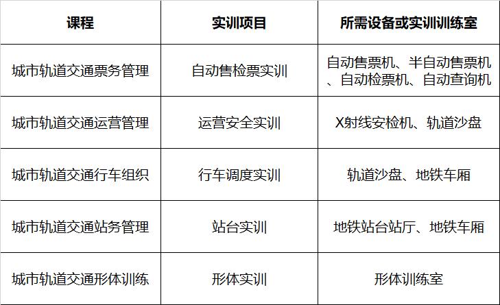铁道运输与管理就业方向_铁道运输与管理就业前景-第2张图片-职教招生网 铁道运输与管理就业方向_铁道运输与管理就业前景-第2张图片-职教招生网
