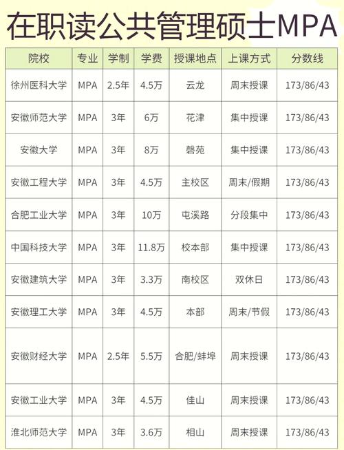 公共事业管理专业就业方向,公共事业管理专业就业方向是什么-第3张图片-职教招生网 公共事业管理专业就业方向,公共事业管理专业就业方向是什么-第3张图片-职教招生网