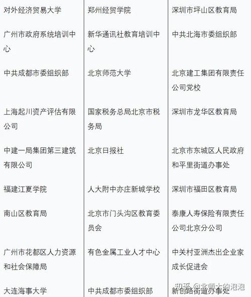 公共事业管理专业就业方向,公共事业管理专业就业方向是什么-第4张图片-职教招生网 公共事业管理专业就业方向,公共事业管理专业就业方向是什么-第4张图片-职教招生网