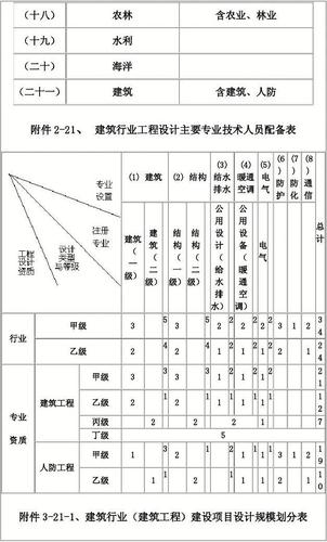 建筑设计相关专业有哪些_建筑设计类包含哪些专业-第1张图片-职教招生网 建筑设计相关专业有哪些_建筑设计类包含哪些专业-第1张图片-职教招生网