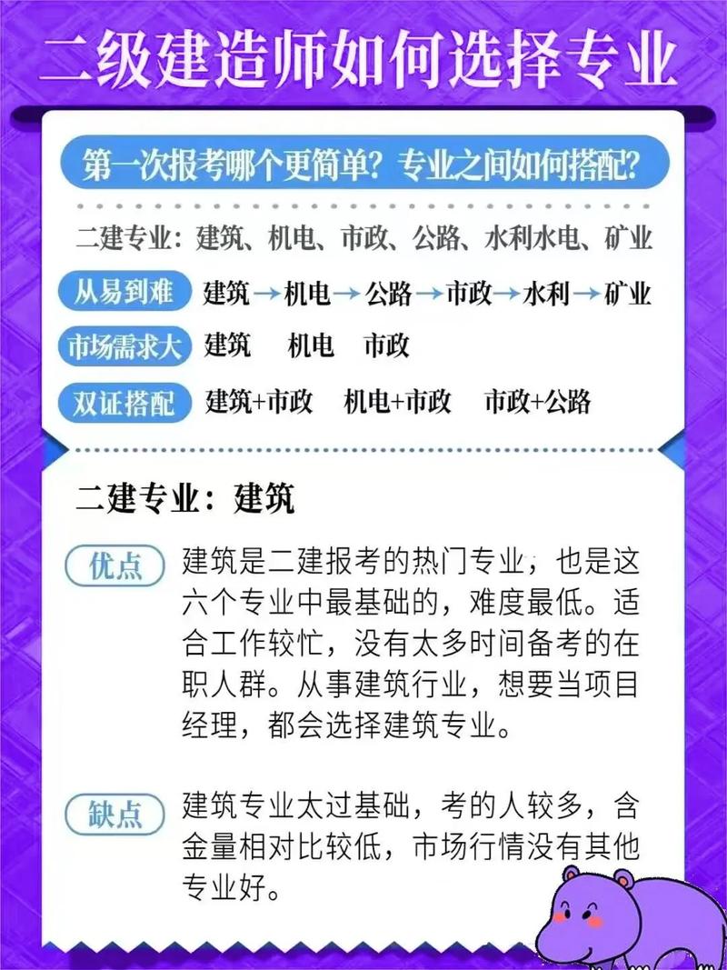 建筑设计相关专业有哪些_建筑设计类包含哪些专业-第2张图片-职教招生网 建筑设计相关专业有哪些_建筑设计类包含哪些专业-第2张图片-职教招生网