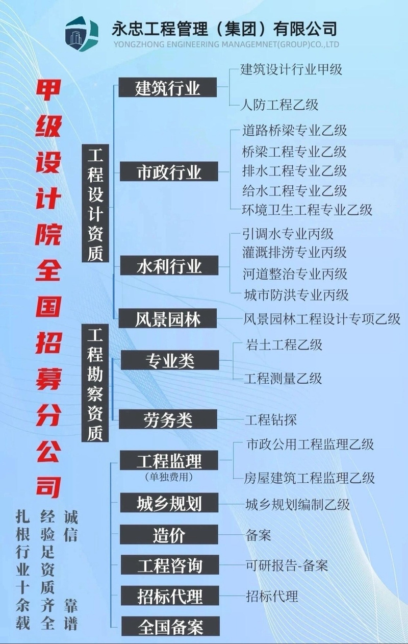 建筑设计相关专业有哪些_建筑设计类包含哪些专业-第5张图片-职教招生网 建筑设计相关专业有哪些_建筑设计类包含哪些专业-第5张图片-职教招生网