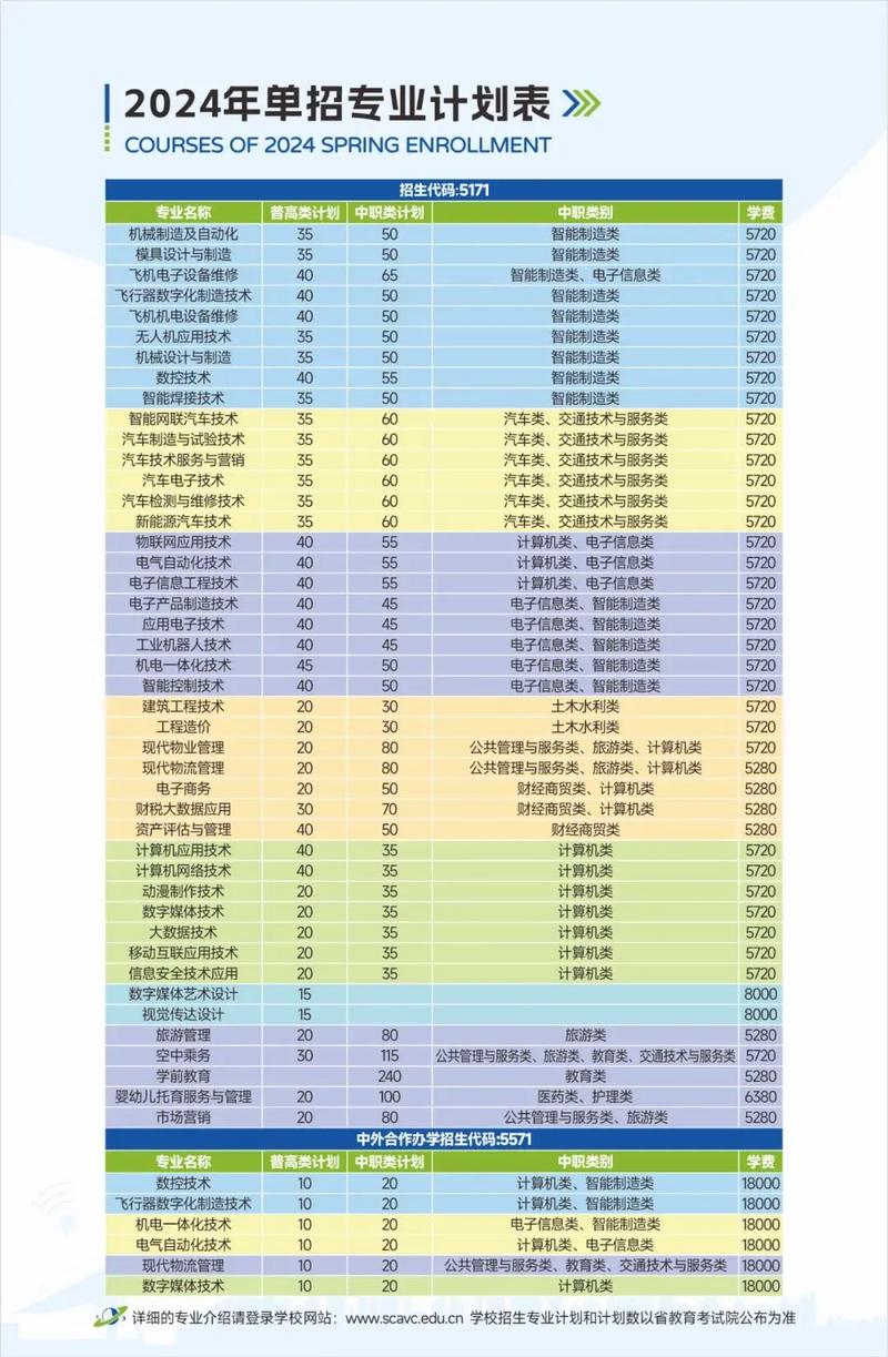 四川航天职业技术学院招生简章,四川航天职业技术学校招生-第1张图片-职教招生网 四川航天职业技术学院招生简章,四川航天职业技术学校招生-第1张图片-职教招生网