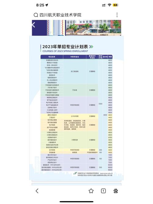 四川航天职业技术学院招生简章,四川航天职业技术学校招生-第3张图片-职教招生网 四川航天职业技术学院招生简章,四川航天职业技术学校招生-第3张图片-职教招生网