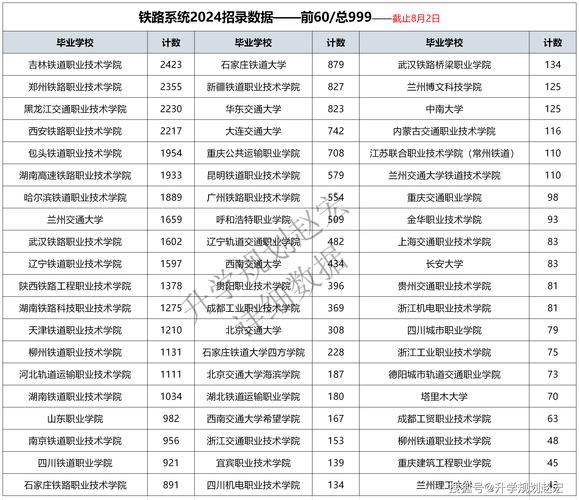城市轨道交通类的学校_城市轨道专业哪个学校好-第1张图片-职教招生网 城市轨道交通类的学校_城市轨道专业哪个学校好-第1张图片-职教招生网