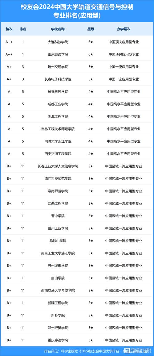 城市轨道交通类的学校_城市轨道专业哪个学校好-第5张图片-职教招生网 城市轨道交通类的学校_城市轨道专业哪个学校好-第5张图片-职教招生网