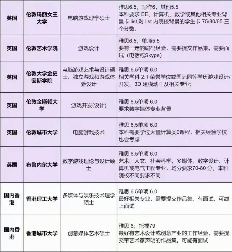 游戏设计专业方向，游戏设计类专业-第4张图片-职教招生网