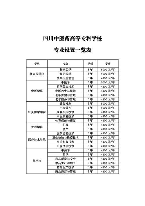 成都铁路卫生学校招生专业_成都铁路卫校招生简章-第6张图片-职教招生网 成都铁路卫生学校招生专业_成都铁路卫校招生简章-第6张图片-职教招生网