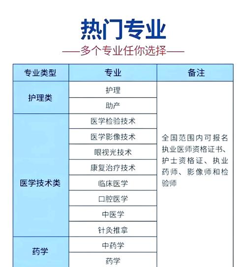 成都华大医药卫校招生简章-成都华大医药卫生学校招生?-第4张图片-职教招生网 成都华大医药卫校招生简章-成都华大医药卫生学校招生?-第4张图片-职教招生网