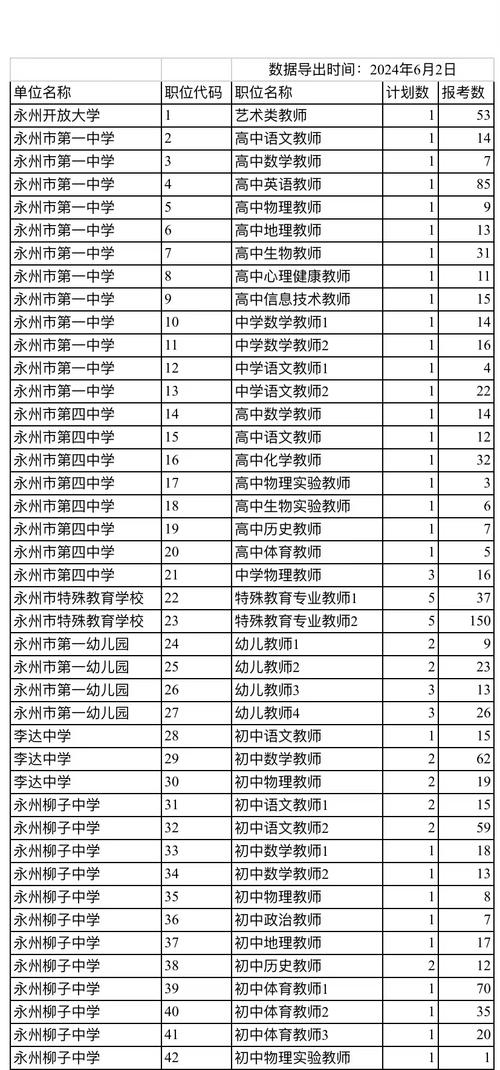 江华瑶族自治县职业中专学校招生简章-江华瑶族自治县职业中专学校地址?-第3张图片-职教招生网 江华瑶族自治县职业中专学校招生简章-江华瑶族自治县职业中专学校地址?-第3张图片-职教招生网