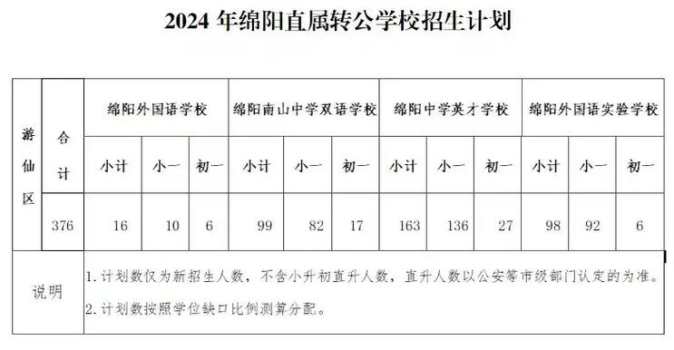 绵阳市航空学校招生-绵阳市航空学校招生简章?-第1张图片-职教招生网 绵阳市航空学校招生-绵阳市航空学校招生简章?-第1张图片-职教招生网