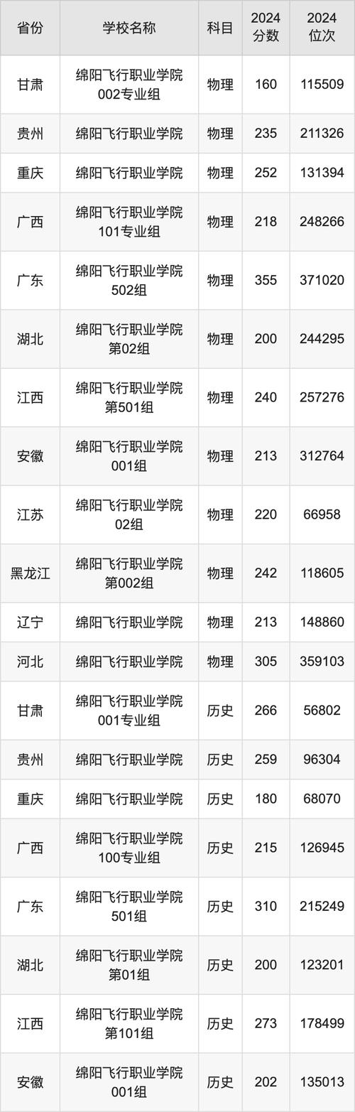 绵阳市航空学校招生-绵阳市航空学校招生简章?-第5张图片-职教招生网 绵阳市航空学校招生-绵阳市航空学校招生简章?-第5张图片-职教招生网