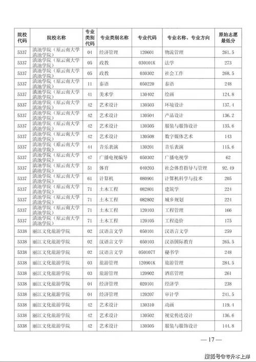 内江职业技术学院2023招生录取表-内江职业技术学院2021招生计划?-第2张图片-职教招生网 内江职业技术学院2023招生录取表-内江职业技术学院2021招生计划?-第2张图片-职教招生网