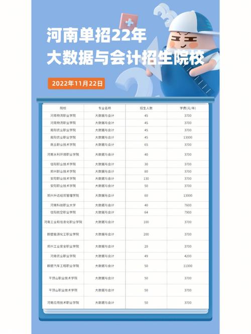 会计大专的专业-会计大专专业叫什么？-第1张图片-职教招生网