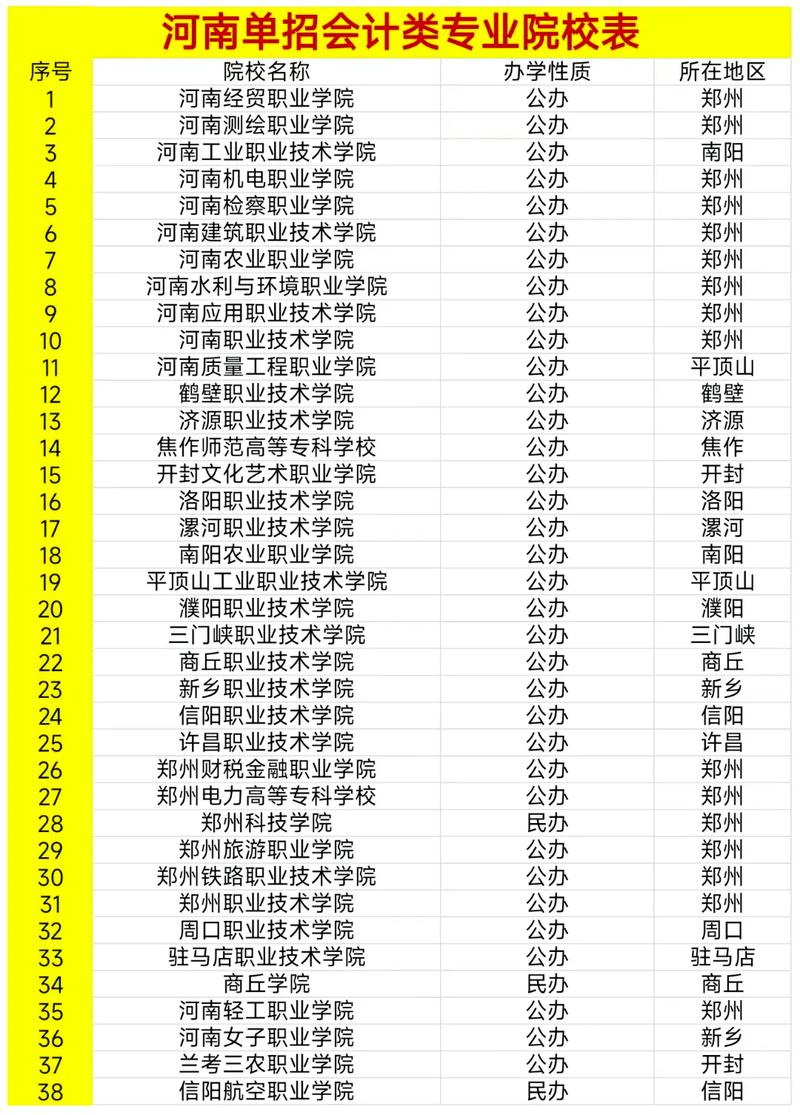 会计大专的专业-会计大专专业叫什么？-第3张图片-职教招生网