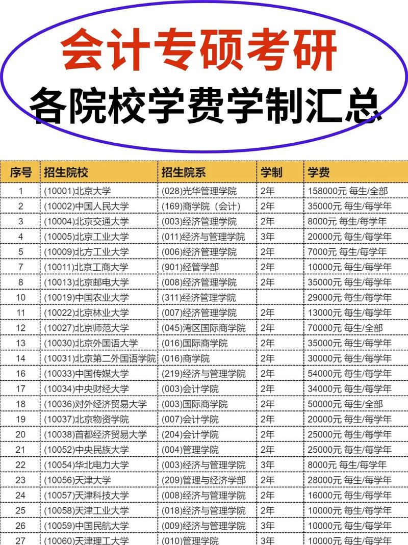 会计大专的专业-会计大专专业叫什么？-第4张图片-职教招生网
