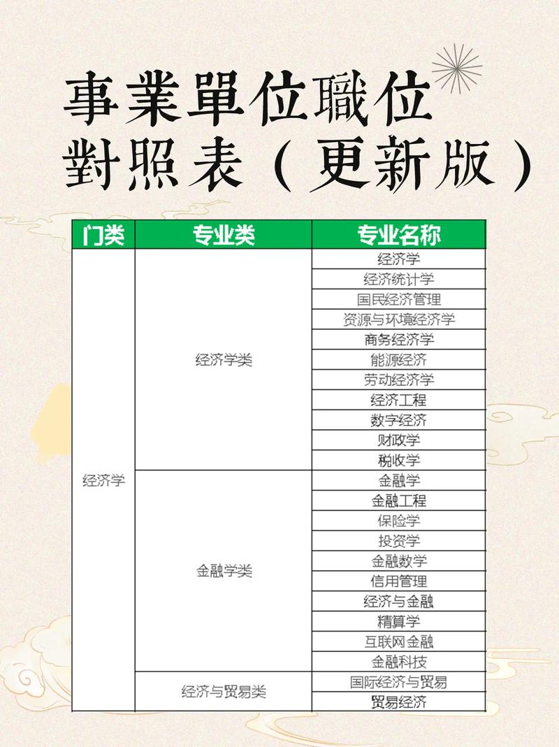 事业单位建筑工程类专业包括哪些专业_事业单位建筑工程属于哪一类-第2张图片-职教招生网 事业单位建筑工程类专业包括哪些专业_事业单位建筑工程属于哪一类-第2张图片-职教招生网