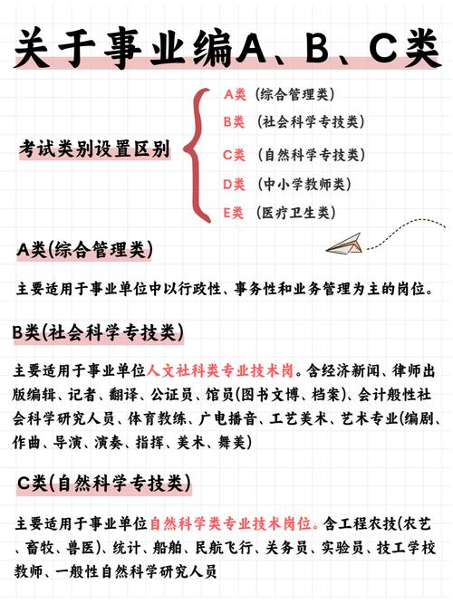 事业单位建筑工程类专业包括哪些专业_事业单位建筑工程属于哪一类-第3张图片-职教招生网 事业单位建筑工程类专业包括哪些专业_事业单位建筑工程属于哪一类-第3张图片-职教招生网