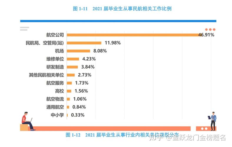 交通运输民航运输管理就业方向-交通运输民航运输管理就业方向有哪些?-第3张图片-职教招生网 交通运输民航运输管理就业方向-交通运输民航运输管理就业方向有哪些?-第3张图片-职教招生网