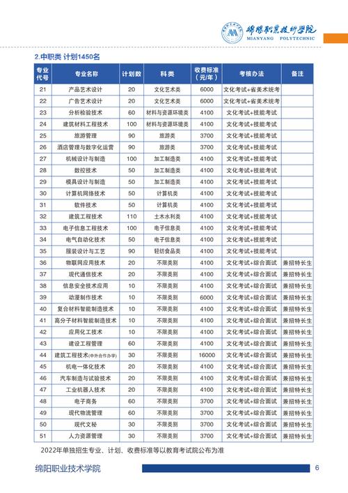 绵阳职业技术学校2021年招生官方网站_绵阳职业技术学校2020年招生简章-第2张图片-职教招生网 绵阳职业技术学校2021年招生官方网站_绵阳职业技术学校2020年招生简章-第2张图片-职教招生网