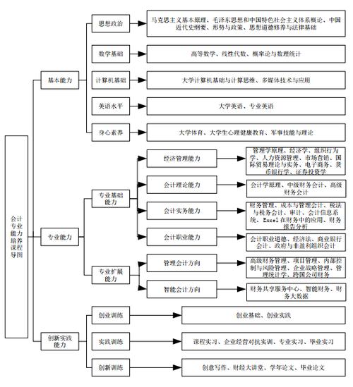 会计学学哪些专业-会计学学啥专业?-第2张图片-职教招生网 会计学学哪些专业-会计学学啥专业?-第2张图片-职教招生网
