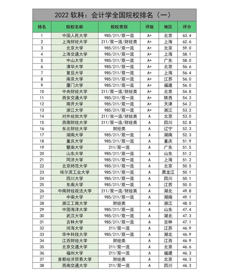 会计学学哪些专业-会计学学啥专业?-第3张图片-职教招生网 会计学学哪些专业-会计学学啥专业?-第3张图片-职教招生网