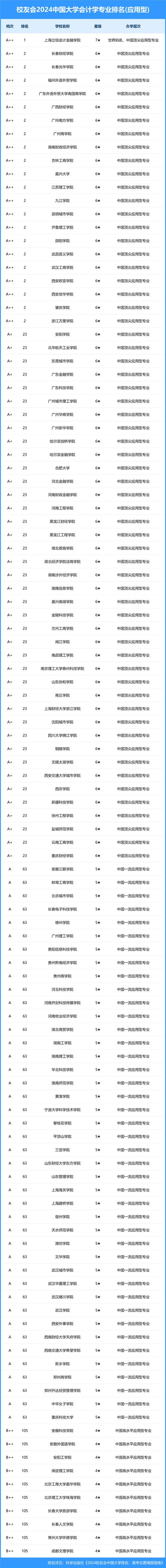 会计学学哪些专业-会计学学啥专业?-第5张图片-职教招生网 会计学学哪些专业-会计学学啥专业?-第5张图片-职教招生网