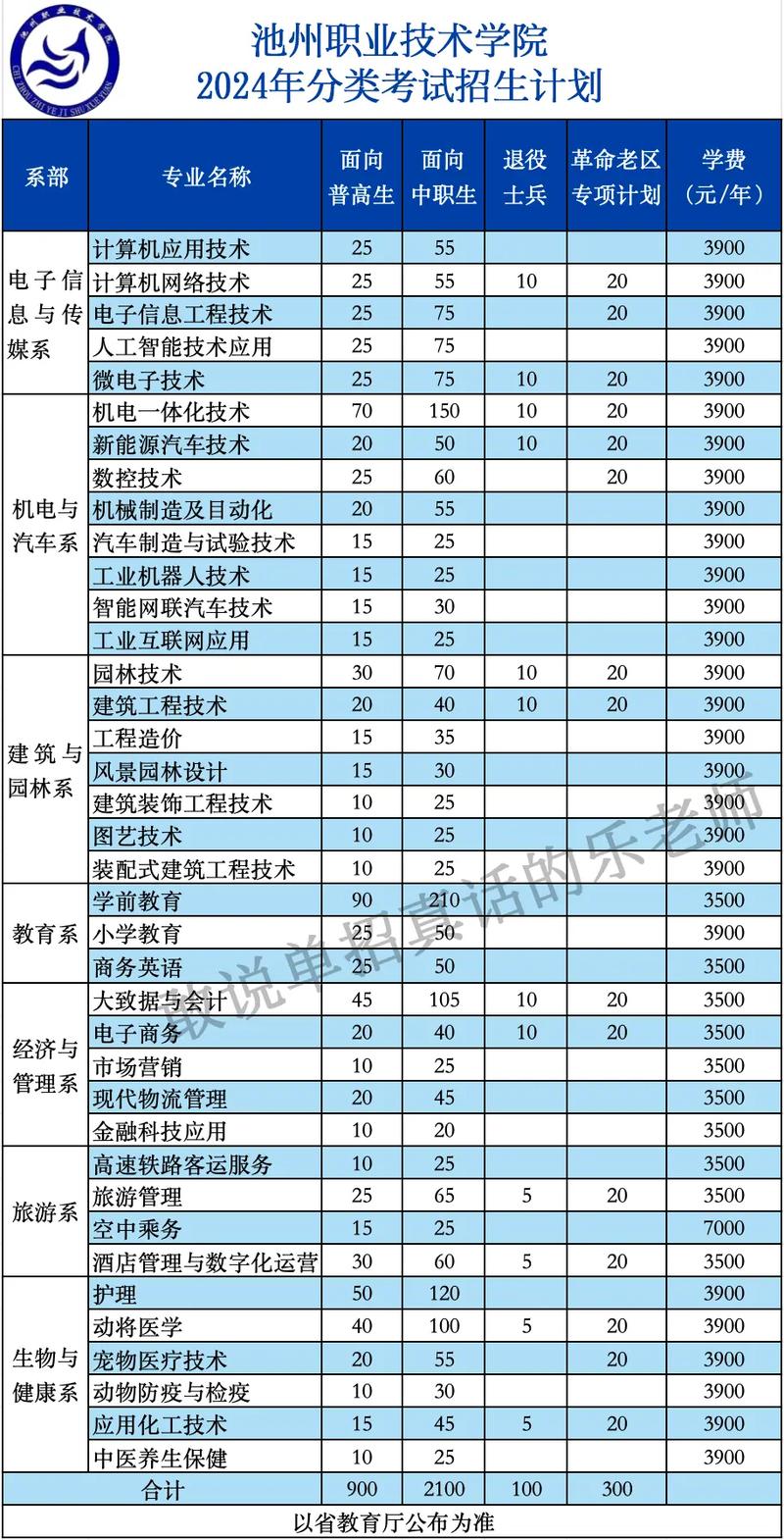 广告设计专科院校_广告设计专科院校排名-第1张图片-职教招生网 广告设计专科院校_广告设计专科院校排名-第1张图片-职教招生网