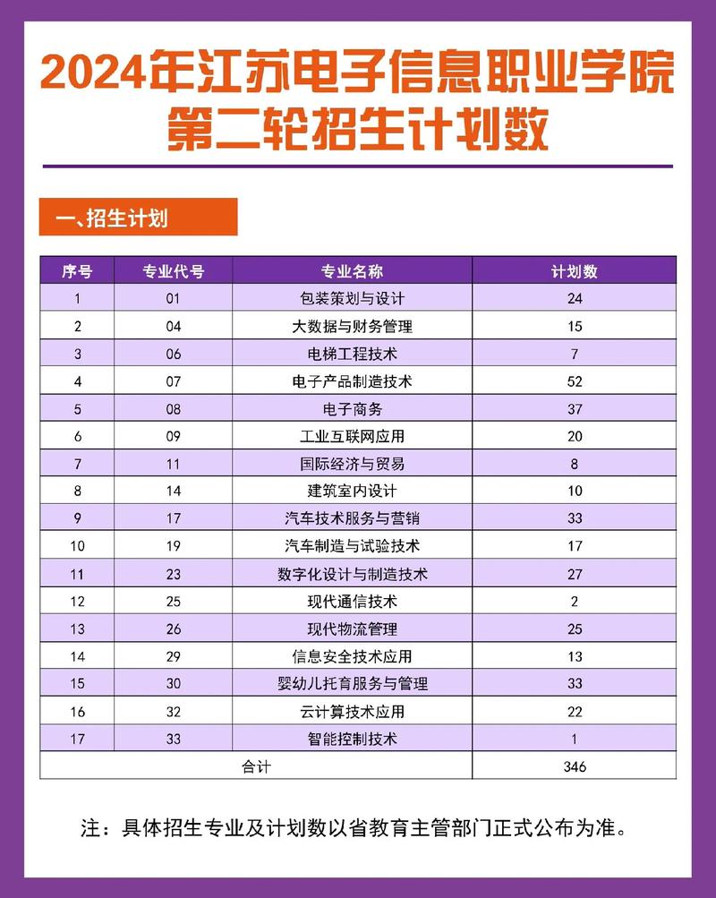 广告设计专科院校_广告设计专科院校排名-第5张图片-职教招生网 广告设计专科院校_广告设计专科院校排名-第5张图片-职教招生网