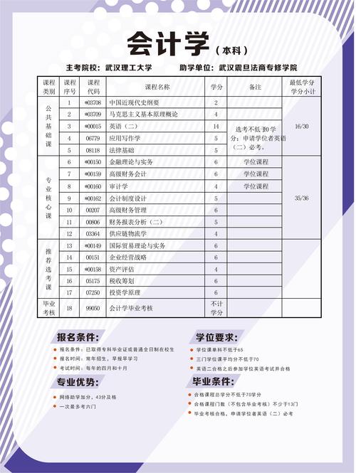 会计对口的专业有哪些-会计对口大学有哪些学校?-第3张图片-职教招生网 会计对口的专业有哪些-会计对口大学有哪些学校?-第3张图片-职教招生网