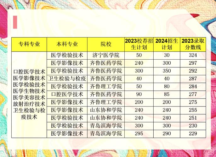 口腔临床医学包括哪些专业-临床医学口腔医学方向?-第2张图片-职教招生网 口腔临床医学包括哪些专业-临床医学口腔医学方向?-第2张图片-职教招生网