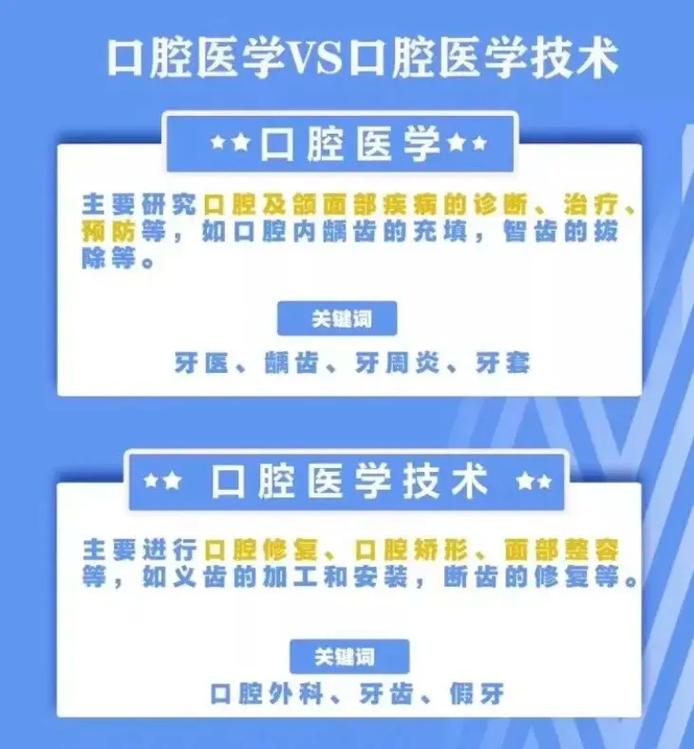 口腔临床医学包括哪些专业-临床医学口腔医学方向?-第6张图片-职教招生网 口腔临床医学包括哪些专业-临床医学口腔医学方向?-第6张图片-职教招生网