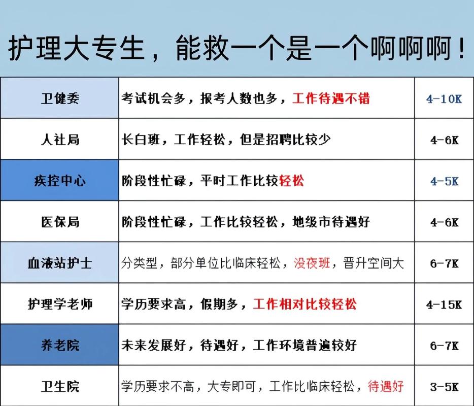 护理类专业都包括哪些_护理类专业都包括哪些科目-第1张图片-职教招生网