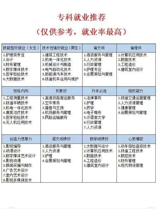 空乘安检专业学校_空乘安检专业学校排名-第6张图片-职教招生网 空乘安检专业学校_空乘安检专业学校排名-第6张图片-职教招生网