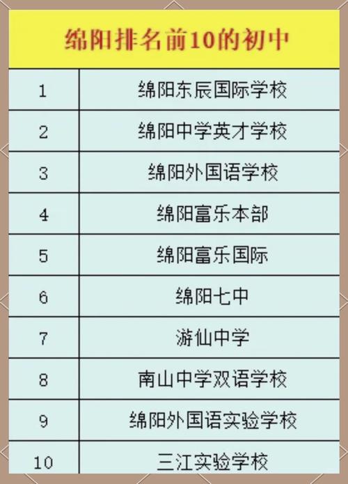 绵阳安州中学招生询问-绵阳安州中学电话号码?-第4张图片-职教招生网 绵阳安州中学招生询问-绵阳安州中学电话号码?-第4张图片-职教招生网