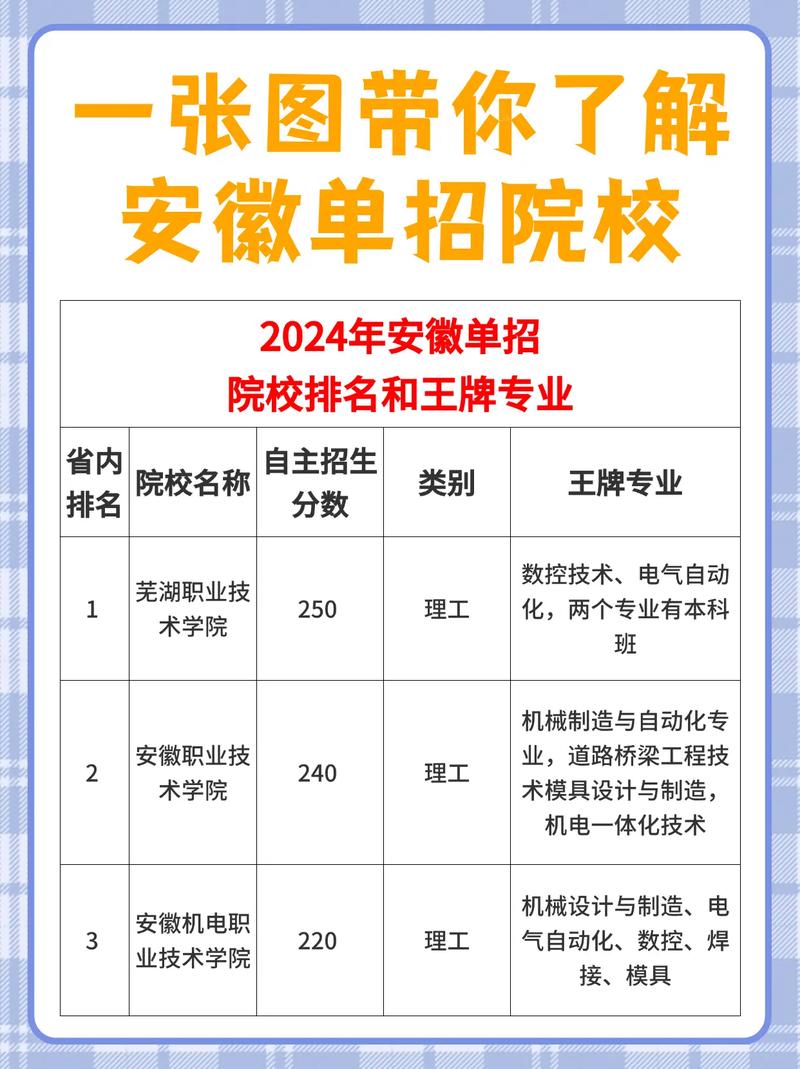 安徽体育运动学校招生-安徽省体育学校招生简章?-第1张图片-职教招生网 安徽体育运动学校招生-安徽省体育学校招生简章?-第1张图片-职教招生网