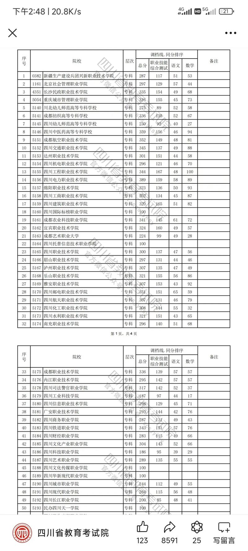 四川技师学院招生-四川技校报名?-第5张图片-职教招生网 四川技师学院招生-四川技校报名?-第5张图片-职教招生网