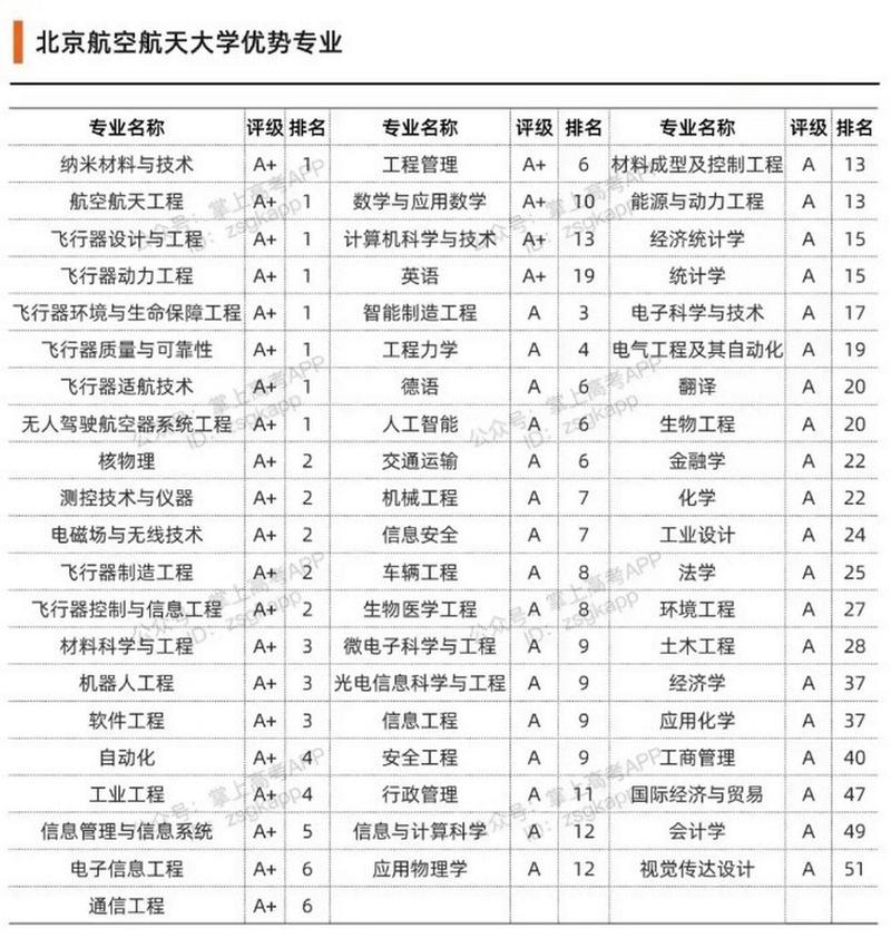 航空专业学哪些专业-航空专业学什么专业前景好??-第1张图片-职教招生网 航空专业学哪些专业-航空专业学什么专业前景好??-第1张图片-职教招生网